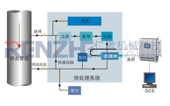 近红外在线检测