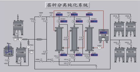 CX全自动层析分离机组