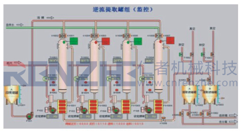 罐组逆流提取机组