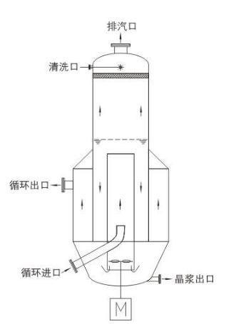 导流筒(DTB)结晶器