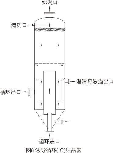 诱导循环(IC)结晶器